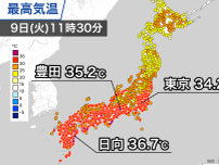 暑さは若干トーンダウン　それでも西日本や東海の一部で猛暑日