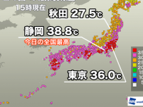 関東から西の太平洋側で猛暑日　静岡で全国最高の38.8℃