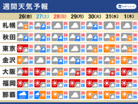 週間天気　晴れる日が多く猛暑が続く　北陸や東北の梅雨明けは来週か