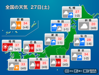 今日27日(土)の天気予報　関東は天気急変に注意　西日本は猛暑続く