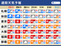 週間天気　東日本と西日本は猛暑と天気急変　東北や北陸は大雨に注意