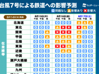 台風7号　交通影響予測　お盆休みUターン時に関東を中心に影響大（14日13時更新）