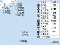 都知事選、有権者が暮らす東京の１１島…２万票巡り振興策訴え