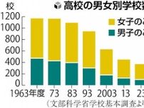 高校の共学化加速、男女別学はピーク時の３分の１に…埼玉県では卒業生ら反対で存続議論