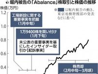 「株価請負人」と呼ばれた東証ＯＢ、５０００万円の不正利益か…上場企業を渡り歩く