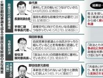 蓮舫氏大敗の東京都知事選挙、立憲民主党の大誤算…次期衆院選での野党連携にも影響か
