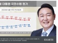 尹大統領の支持率３９．８％　６週ぶり下落