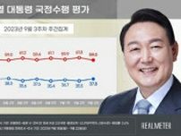 尹大統領の支持率３７．８％　訪米評価で小幅上昇