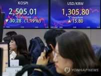 韓国総合株価指数が反落　２５００割れ