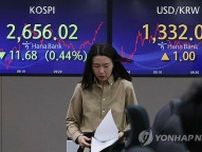 韓国総合株価指数が反落　政府の企業支援案も期待薄
