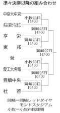 中京大中京は名古屋たちばなと対戦　高校野球・愛知大会、準々決勝以降の組み合わせ再抽選