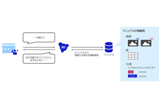 画像が削除されました