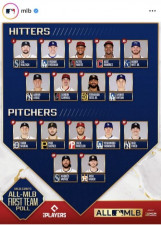 大谷翔平、山本由伸がＭＬＢ公式サイト選出の“オールＭＬＢ”ファーストチームに　開幕２か月の段階で