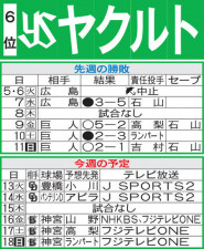 【ヤクルト】先週のMVP＆今週の展望　岩田幸宏が浮上のキーマンに