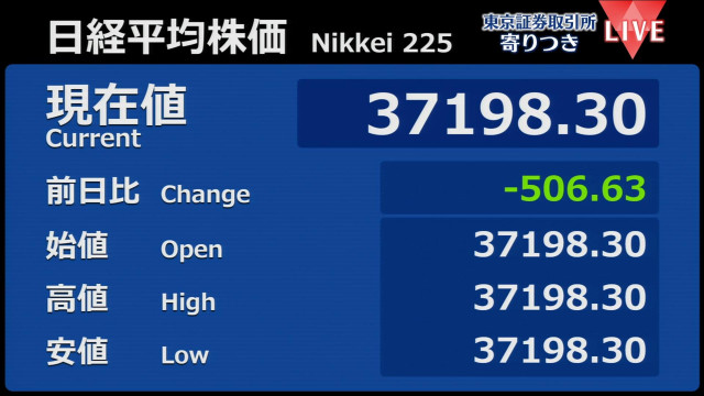 日経平均 前営業日比506円安で寄りつき（日テレNEWS NNN）｜dメニューニュース（NTTドコモ）