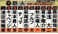 【巨人2軍】坂本勇人は3番指名打者　キャベッジも実戦復帰