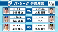【パ予告先発】ノーヒット1ラン今井達也vsタフネス九里亜蓮　日本ハムは北山亘基　4連勝中の楽天は早川隆久