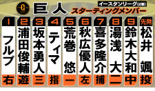 【巨人2軍】坂本勇人は3番サード　秋広優人は6番レフト　26日の日本ハム戦