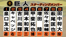 【巨人スタメン】2番にキャベッジ・甲斐拓也が5番　先発は田中将大　日米200勝まであと2