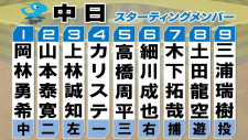【中日スタメン】育成左腕・三浦瑞樹がプロ初先発　打線は前日サヨナラ打のカリステが4番、5番に好調・高橋周平