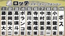【ロッテスタメン】野手3選手を入れ替え　高部＆池田＆小川　先発は2連勝中のボス　寺地隆成とのバッテリー