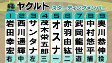 【ヤクルト】打順大幅入れ替え　4番に茂木栄五郎　前日2安打の山田哲人はスタメン外　奥川恭伸は今季初勝利なるか