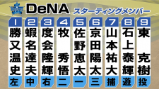 【DeNAスタメン】野手3人を入れ替え　勝又温史が今季初スタメン　先発・東克樹は巨人との前回対戦で8回無失点