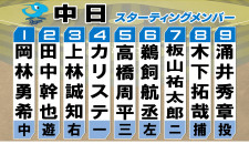 【中日スタメン】連日の大量入れ替え 前日から4選手スタメン変更 先発は前試合偉業達成の涌井秀章