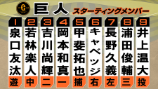 【巨人スタメン】甲斐拓也が3試合ぶり先発復帰　井上温大とバッテリー　7番に長野久義、8番に浦田俊輔を起用　阪神は才木浩人が先発
