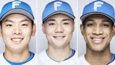 日本ハムが首位・オリックスに快勝　打線は野村＆清宮＆万波の3発飛び出す　先発・伊藤大海は7回1失点の好投