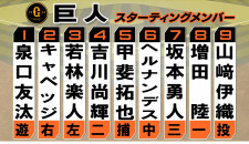 【巨人スタメン】吉川尚輝が初の4番　坂本勇人が7番サードで復帰　山﨑伊織は開幕35イニング連続無失点
