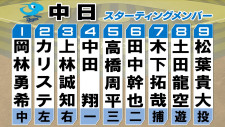 【中日スタメン】中田翔が今季初の「4番・一塁」でスタメン入り　先発・松葉貴大は5勝目を目指す