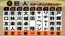 【巨人スタメン】電撃トレードのリチャードが「7番・サード」で即スタメン　大城卓三が4番でスタメンマスク　戸郷翔征とバッテリー