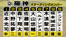 【阪神スタメン】2番中野はDeNA戦の打率.395　先発デュプランティエは今季被本塁打0