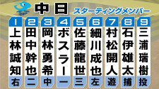 【中日スタメン】6番レフト細川成也　1か月半ぶりのスタメン復帰　右足の負傷からこの日1軍登録