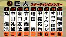 【スタメン】巨人は中山礼都と甲斐拓也が先発オーダー　日本ハムは野手6人を入れ替え