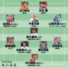 Jリーグ・ベガルタ仙台・菅田 真啓 選手情報｜スポーツ情報はd