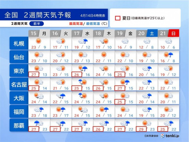 究極の夫婦愛 幽霊になって出ておいで 落語 三年目 Tenki Jp お盆の帰省ラッシュもピークを迎えます Nex ｄメニューニュース Nttドコモ