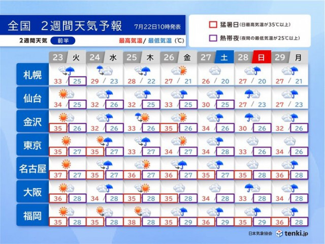 泊まれる猫カフェ 猫が働く駅 猫人気止まらず 2月22日は 猫 の日 Tenki Jp 2月22日は ニャン ニャン ニャン の語呂 ｄメニューニュース Nttドコモ