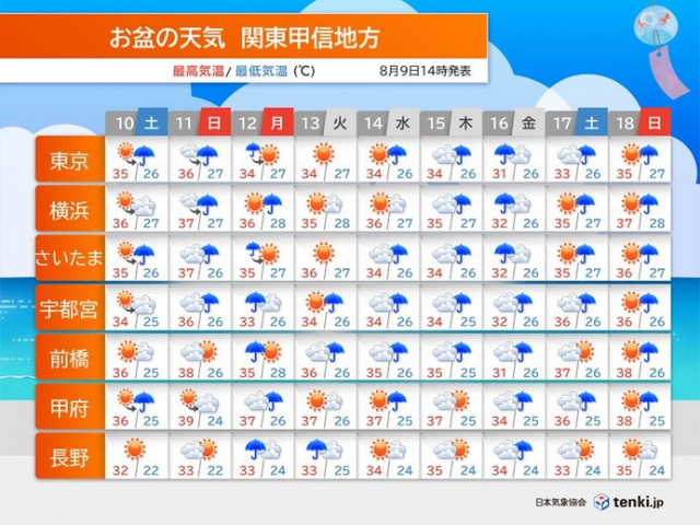 越冬準備エゾモモンガ 可愛い姿 Tenki Jp 北海道では紅葉が見頃をむかえ 山や峠では ｄメニューニュース Nttドコモ