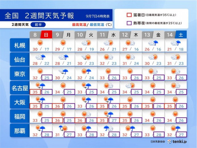 富士山の天気の傾向と特徴 雲を読むカギは 凝結 と 対流 Tenki Jp 山梨県のテレビニュースの天気 コーナーでは ｄメニューニュース Nttドコモ