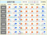 関東　24日(土)天気回復　25日(日)〜26日(月)本降りの雨　山沿いは積雪も