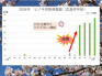 今週末は中国地方各地で桜満開に　ヒノキ花粉の飛散が急増　雨の日以外は万全な対策を