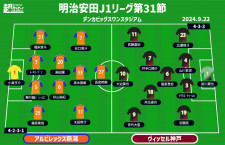 Jリーグ・アルビレックス新潟・島田 譲 選手情報｜スポーツ情報