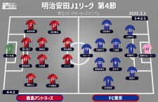 Jリーグ・FC東京・森重 真人 選手情報｜スポーツ情報はd
