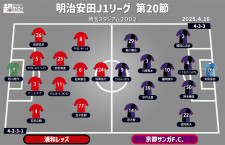 Jリーグ・浦和レッズ・安居 海渡 選手情報｜スポーツ情報はd